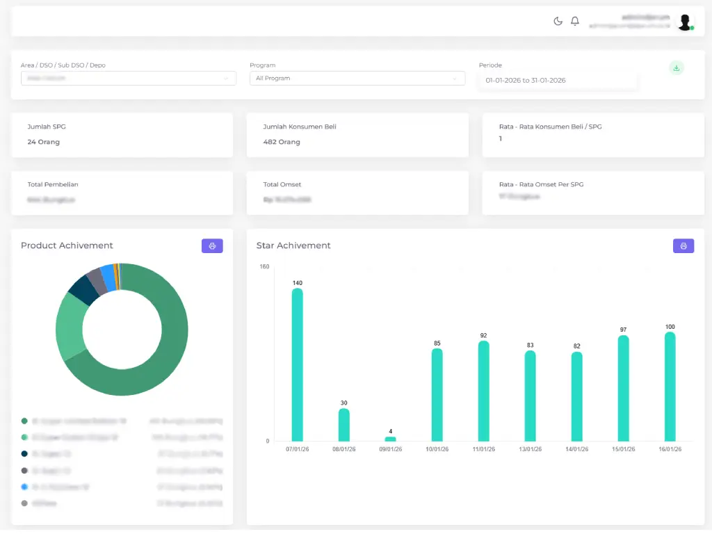 Nawasena - Sales Websites